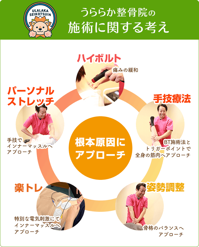 施術に対する考え